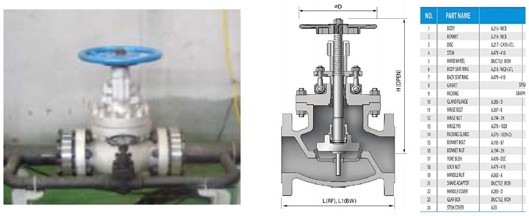 Stop Valve(Globe Valve) 제품사진 및 도면Specification