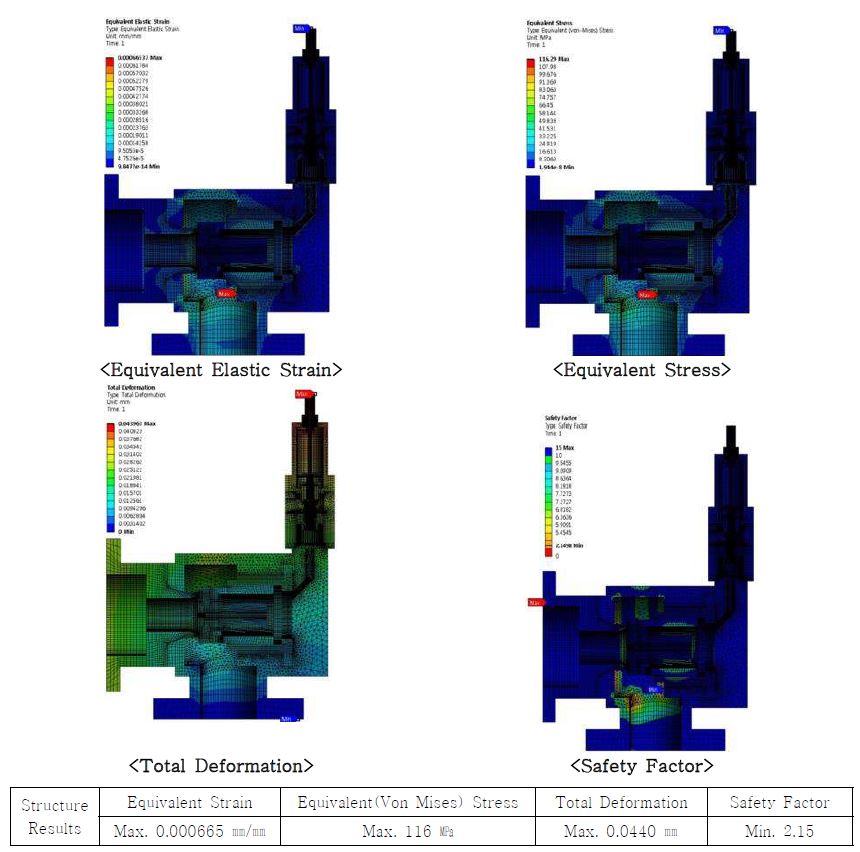 구조해석 결과(KS ISO 5208 Seat Tightness Test)