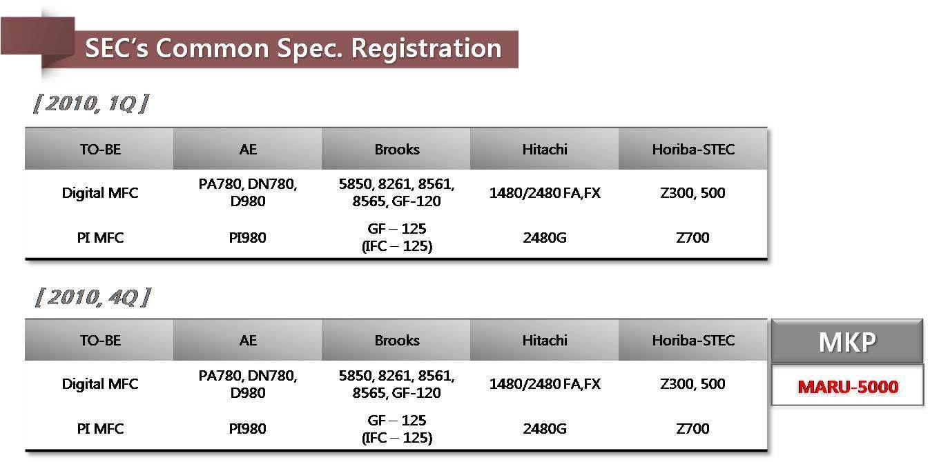 삼성전자 MFC Common Spec. 등록 현황