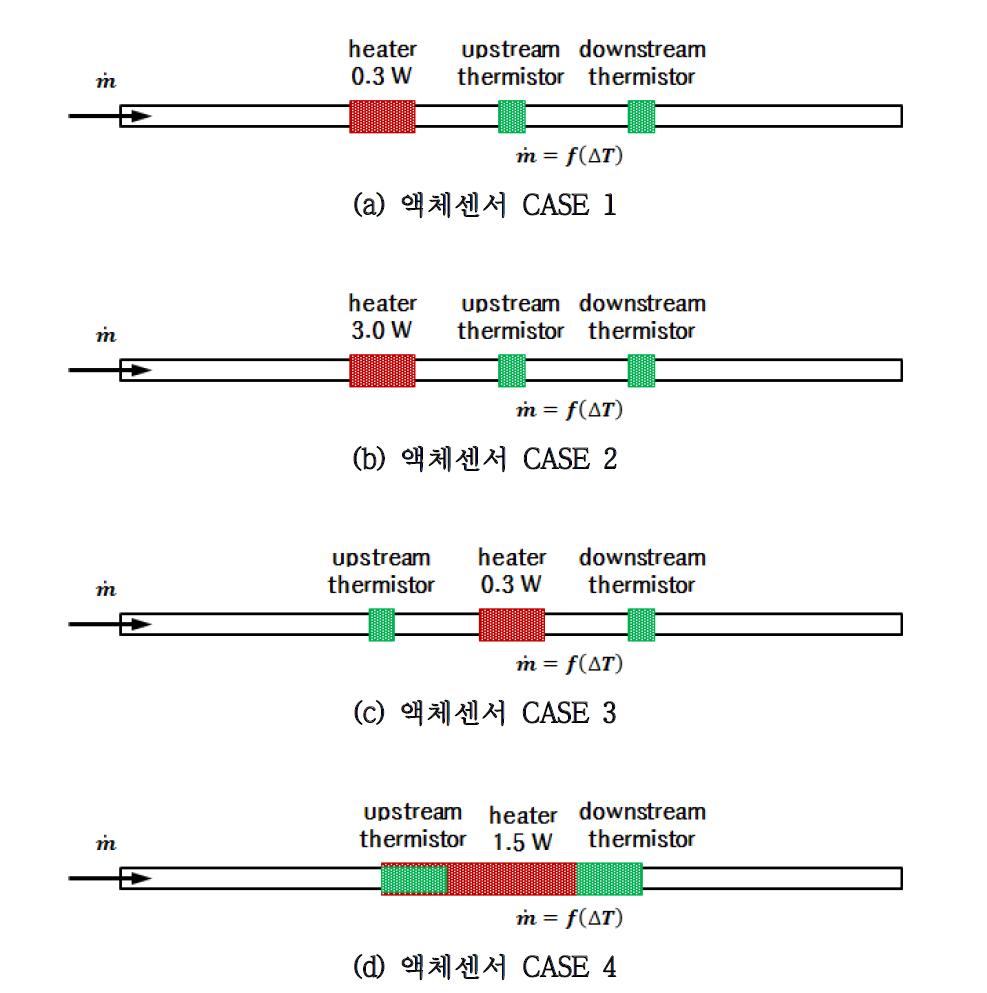 히터와 서미스터의 위치를 고려한 액체 유량센서