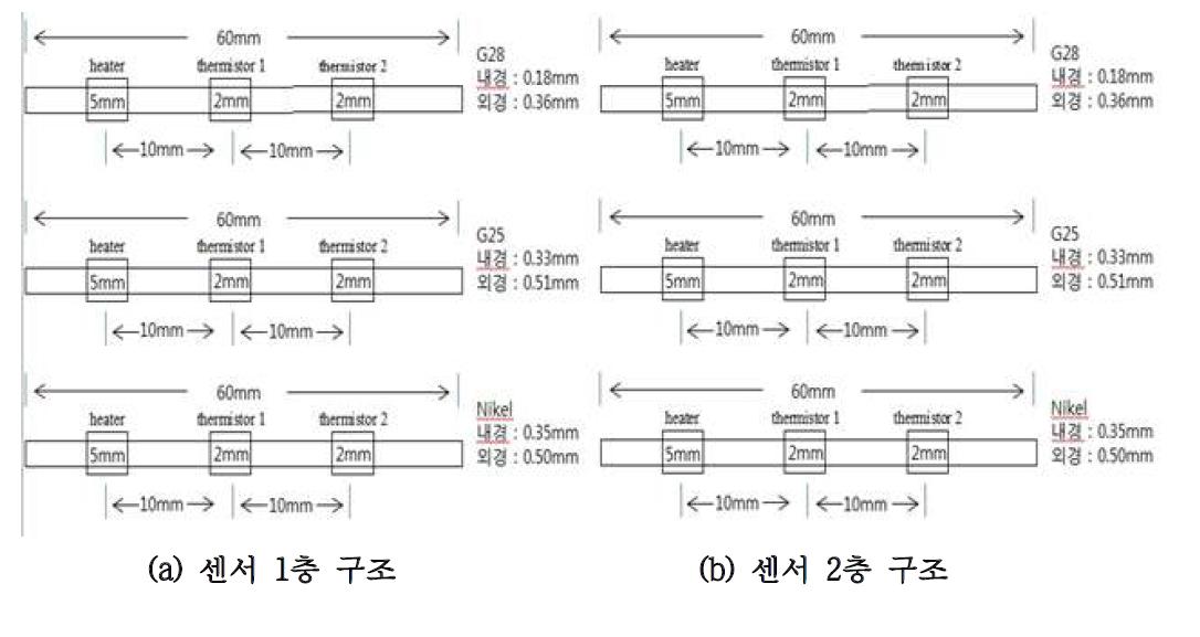 센서 1차 시작품의 설계 형상