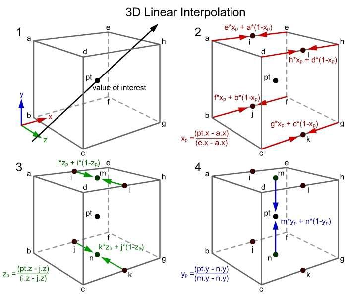 3D 보간법