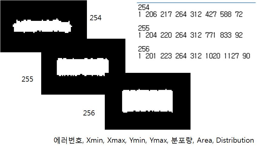 Void 1의 판단 근거 자료