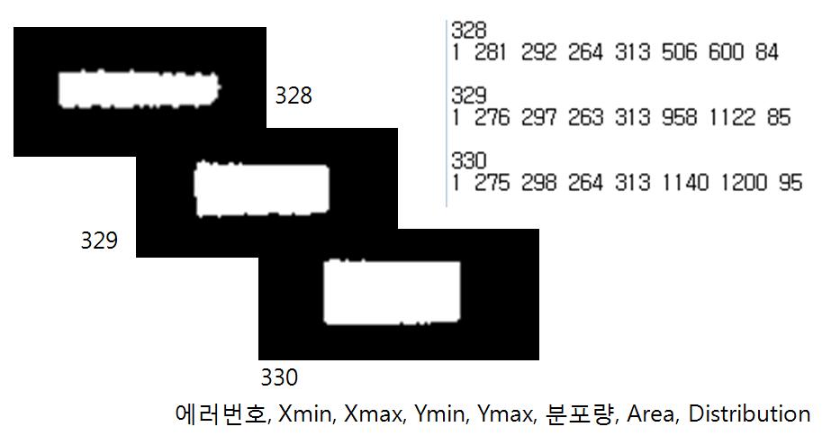 Void 2의 판단 근거 자료