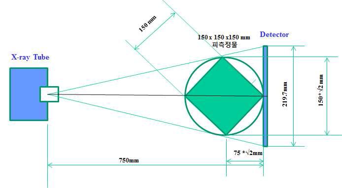 엑스레이 CT 광학계 설계를 위한 부품 배치도