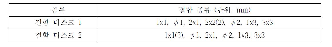 결함 디스크 내부에 제작된 결함 종류