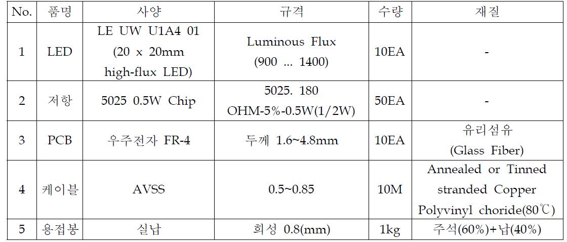 LED Fog PCB Part List