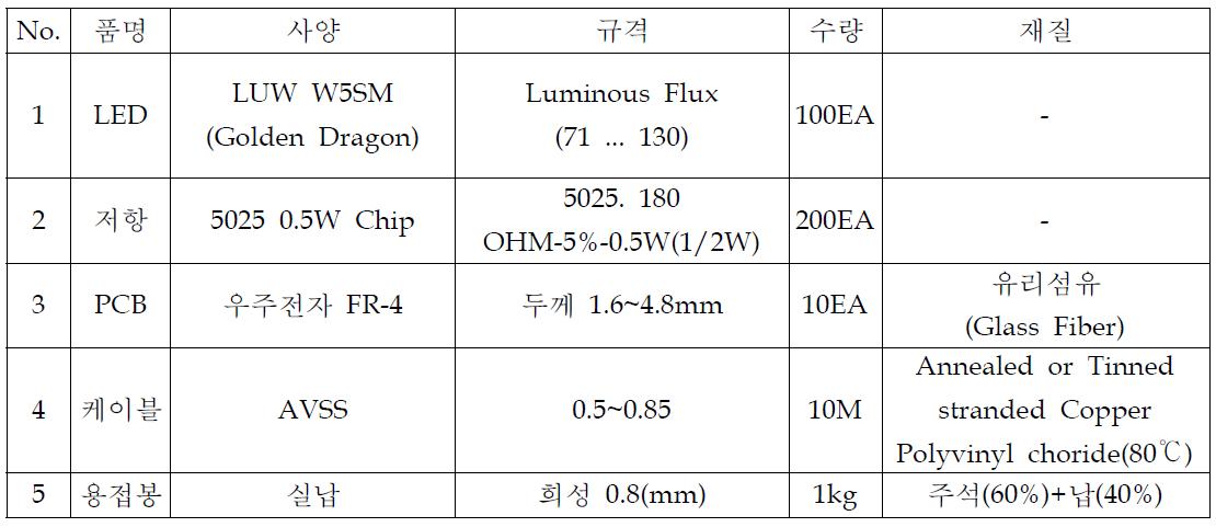 LED DRL PCB Part List