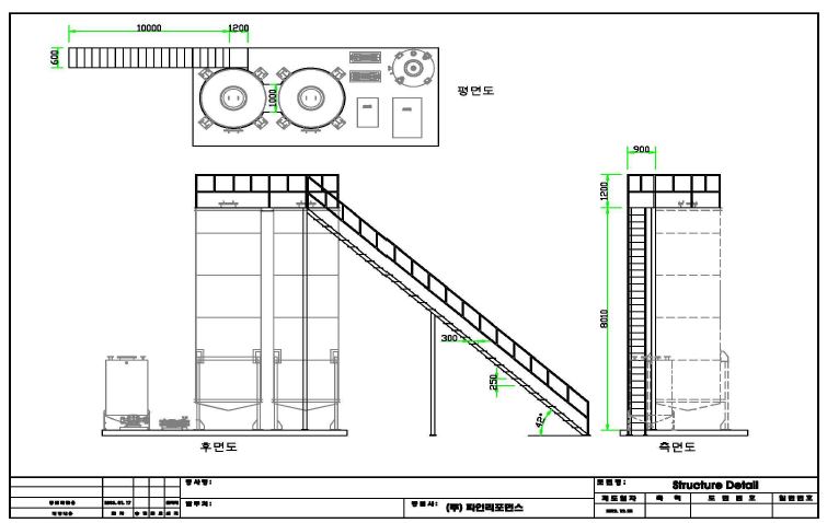 PILOT Structure Detail