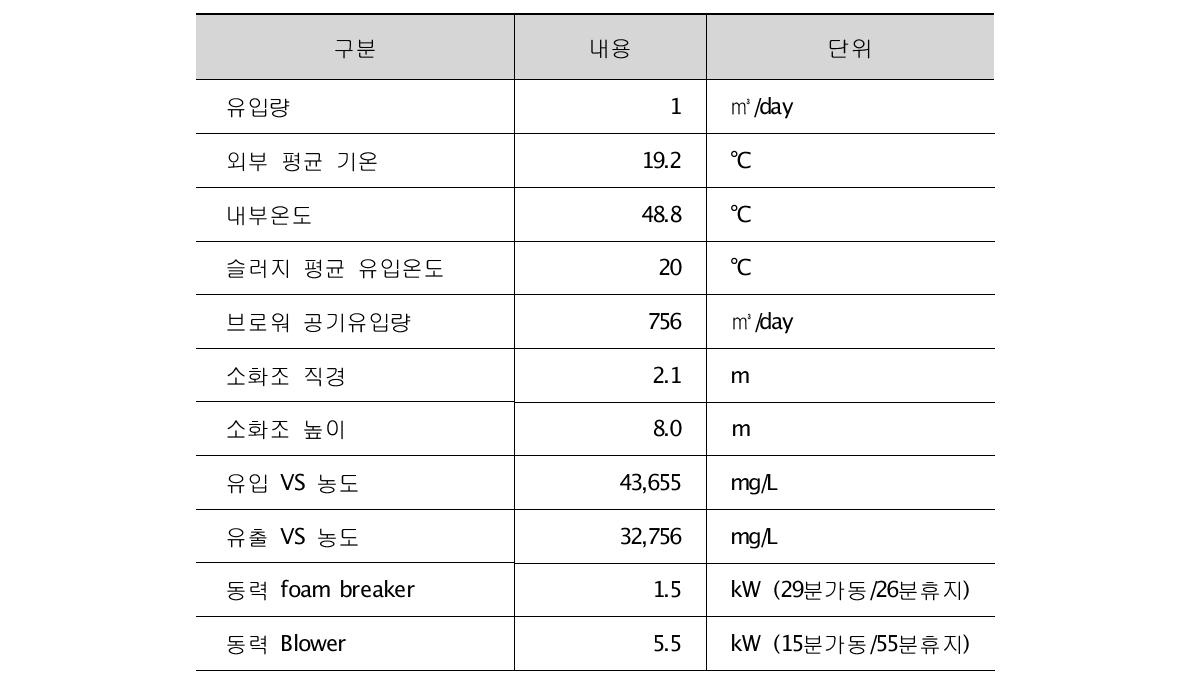 열수지 기준