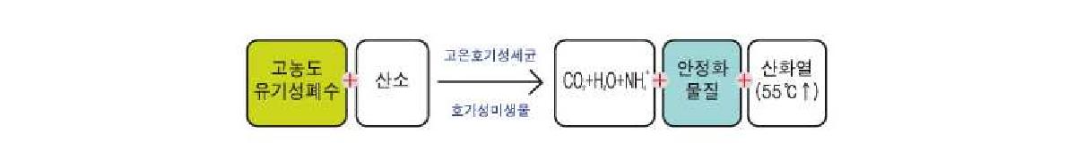 Principle of ATAD treatment technique