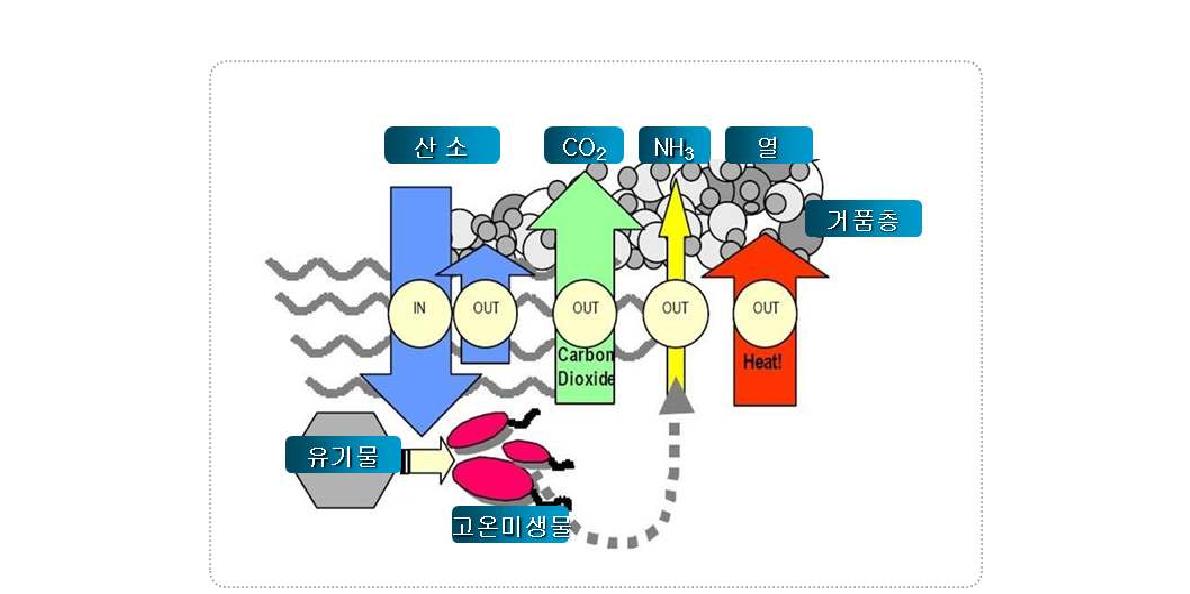 Schematic diagram of ATAD reaction