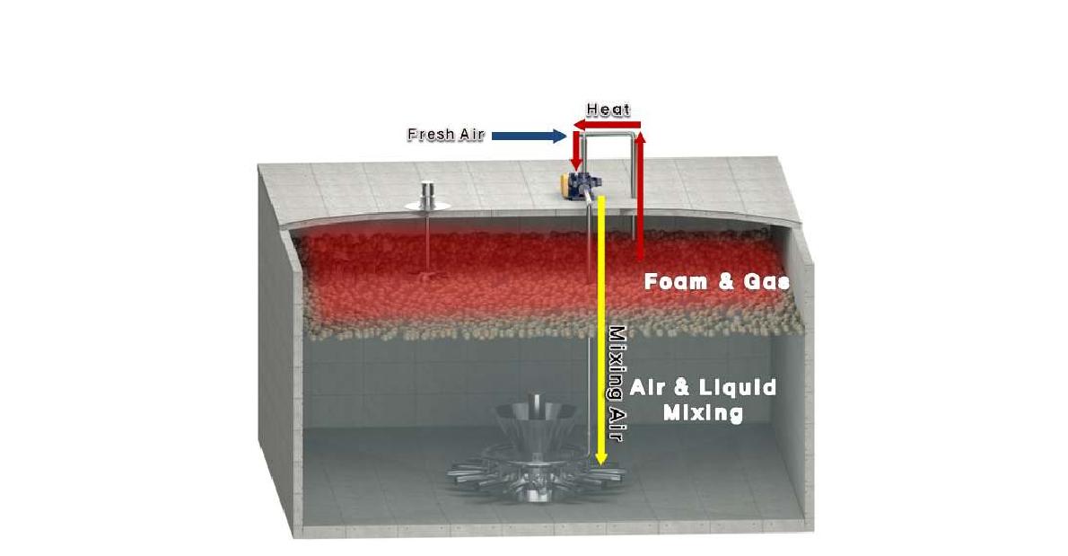 Heat Booster System의 내부순환 모식도