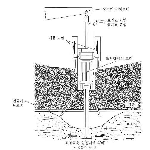 거품 제거기 개략도