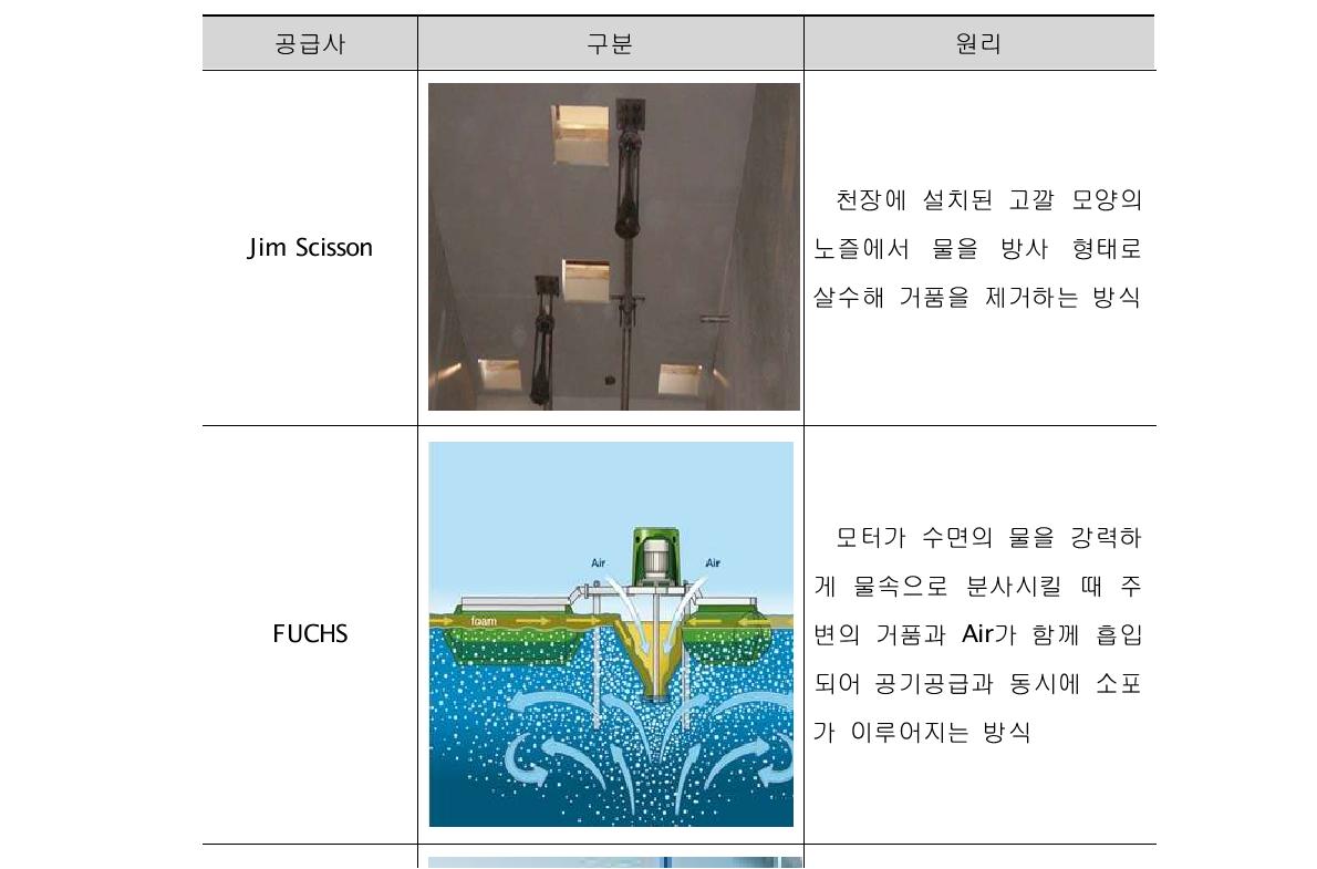 관련 업체 Foam control