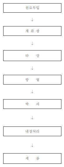 육가공시설 도살공정