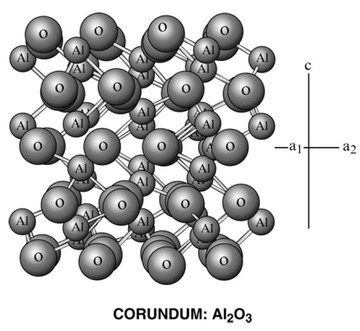 Hexagonal close packed structure of α-Al2O3