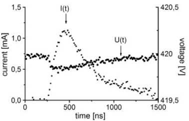 Current and voltage variation during one breakdown event