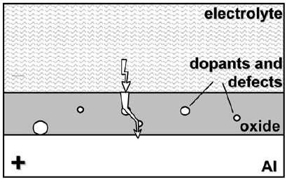 Assumed model of the oxide film dielectric breakdown