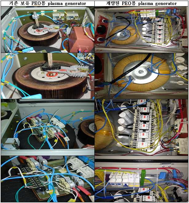 주관기관 기존 보유 연구용급 PEO용 plasma generator(좌)와 본 사업에서 개량 구축된 저전력 소비형 고성능 one-step bipolar pulsed AC type의 plasma generator(우) 내부구조 비교사진