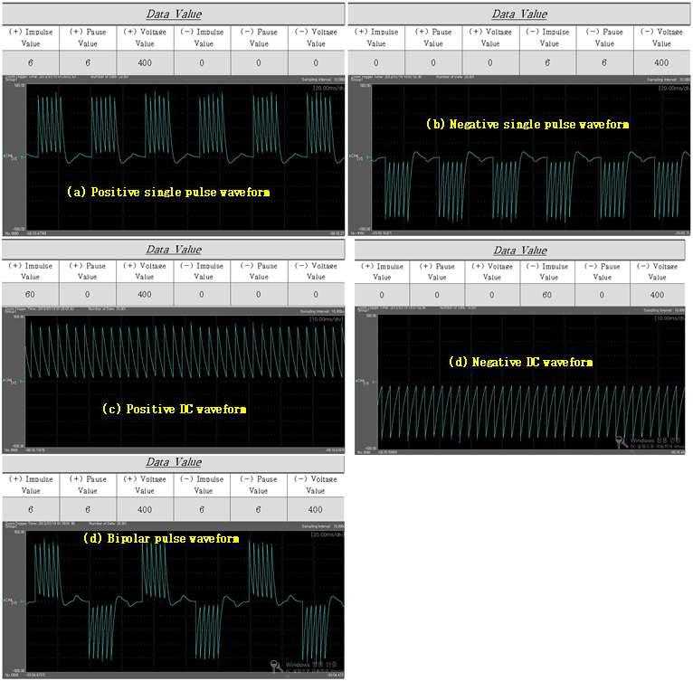 본 사업에서 개량 구축된 저전력 소비형 고성능 one-step bipolar pulsed AC type의 plasma generator 시스템의 오실로스코프 출력파형 성능 분석 데이터