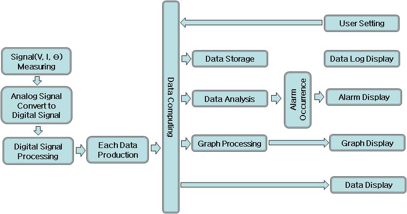 SPMS Sequence diagram
