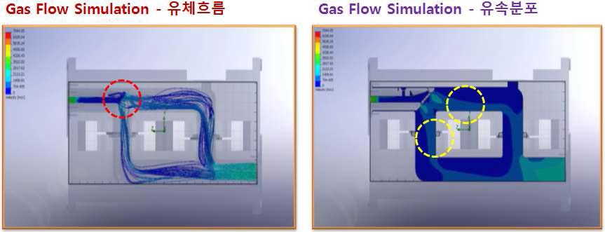 Gas Flow Simulation에서 유체흐름 및 유속분포