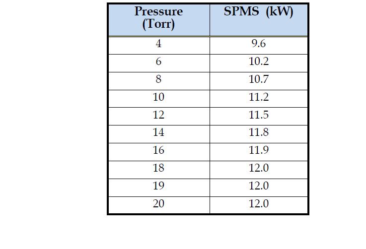 Ar 2,000sccm, N2 1,000sccm, 조건하에서 Pressure 4~20Torr(22L)