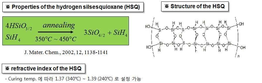 SOG 물질 중에 하나인 HSQ 의 구조 및 물성