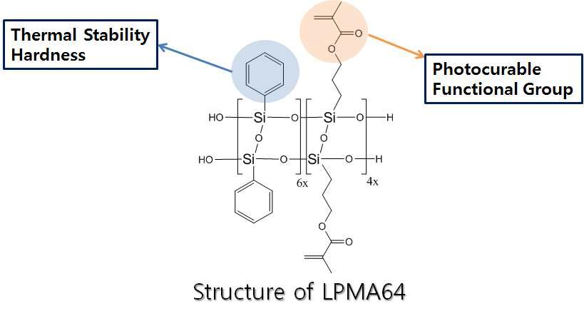 UV 경화가 가능한 HSQ의 구조