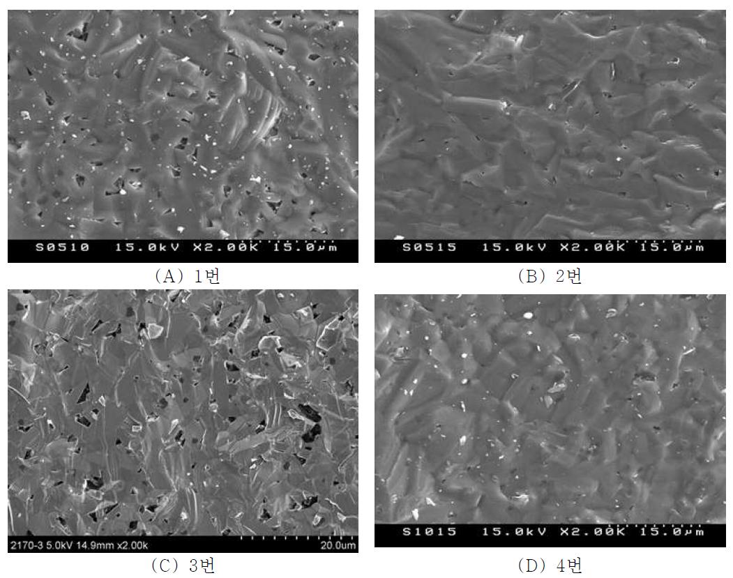 2170℃, 2시간 소결한 조성별 파단면 미세구조.
