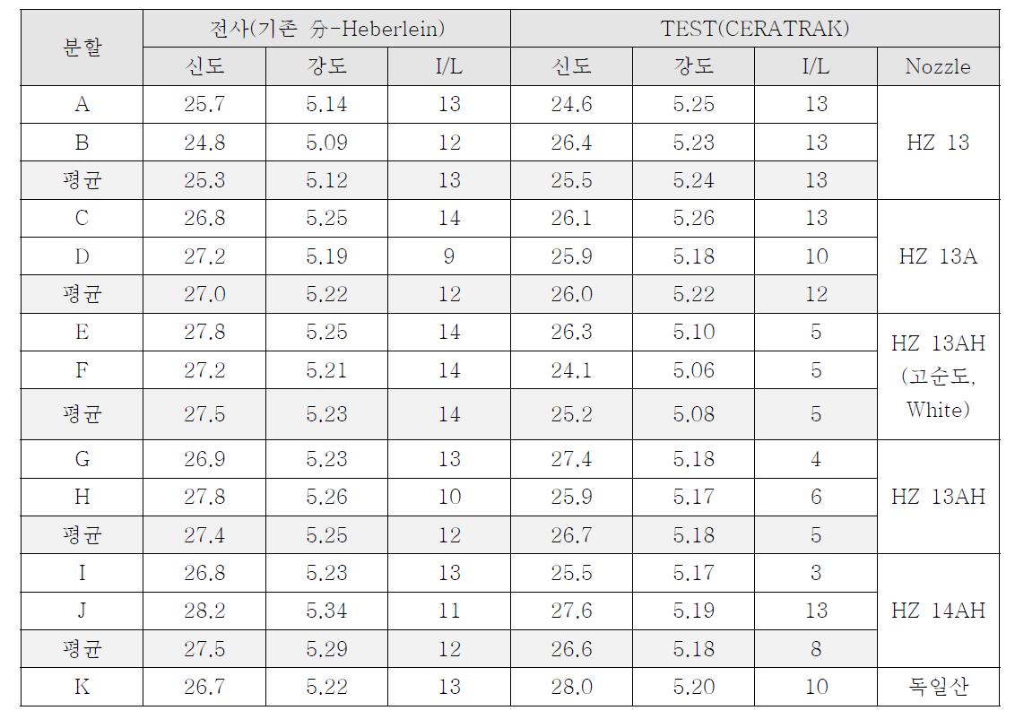 TEST 물성(성안합섬).