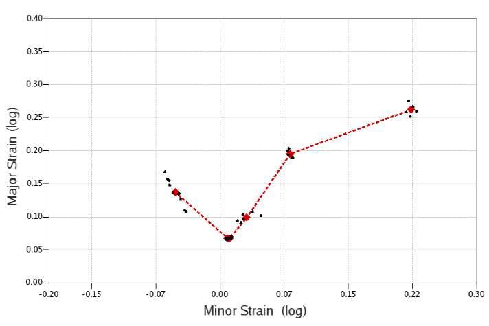 FLD - log data