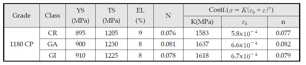 Flow characteristics