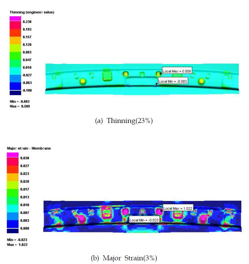 드로 성형후 판넬의 thinning 및 strain 분포