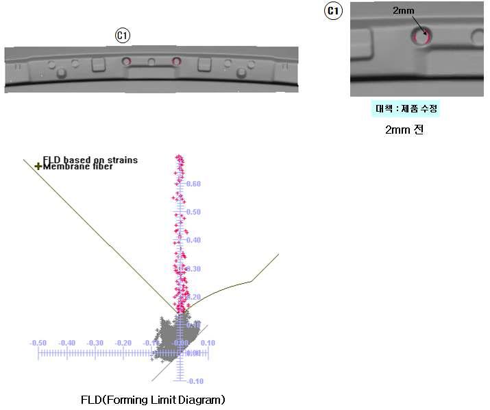 성형한계선도를 이용한 성형성 분석