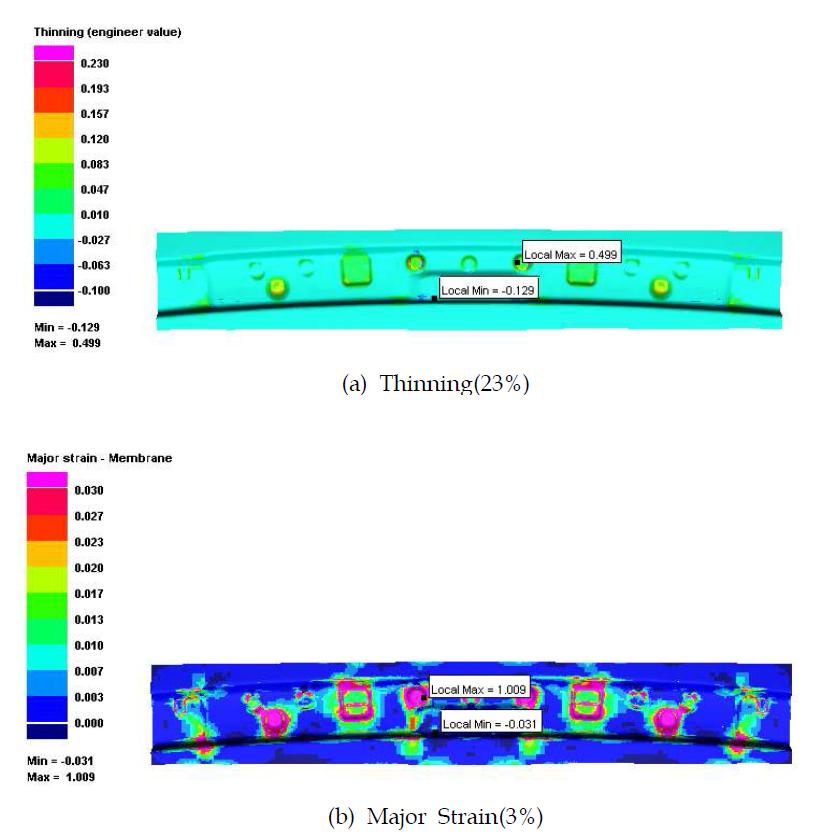 폼 성형후 판넬의 thinning 및 strain 분포