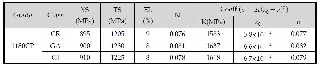 Flow characteristics