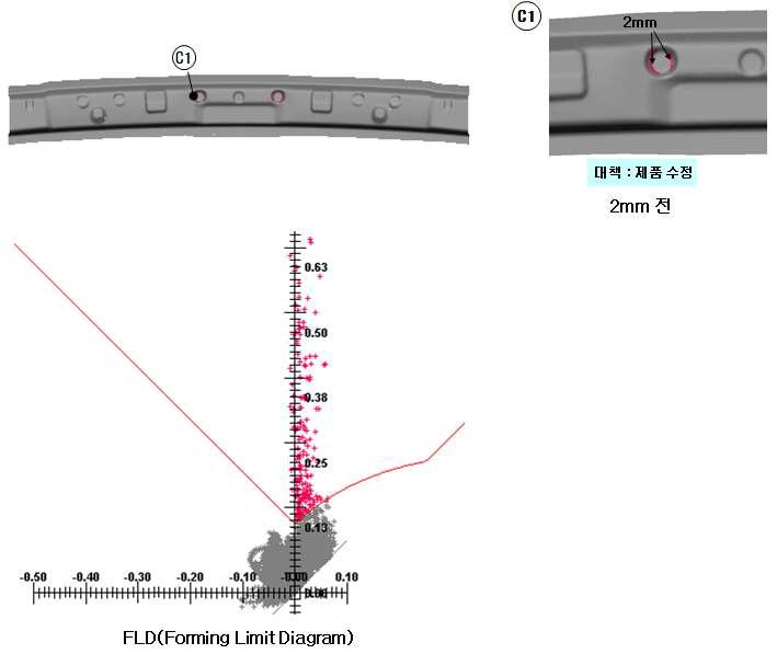 성형한계선도를 이용한 성형성 분석