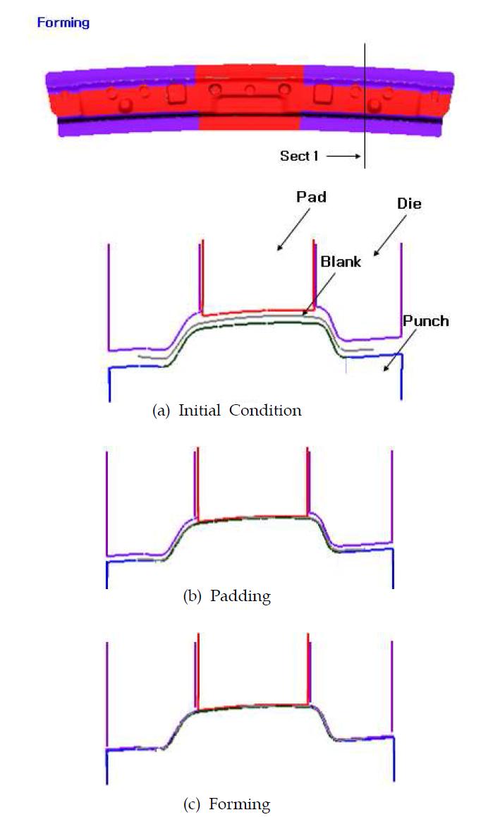 Forming 금형 구조 (Sect 1)