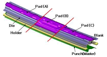 Drawing with Pad (Padding → Forming) 공법 금형 모델링