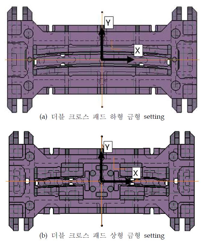 더블 크로스 패드 상, 하형 금형 setting