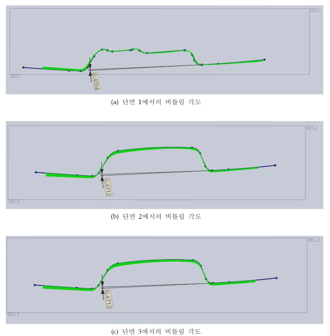 비틀림각도 분석 결과