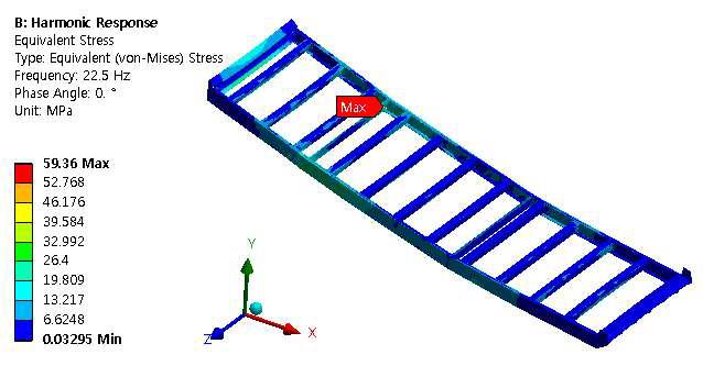 Deck frame 2 최대 등가응력