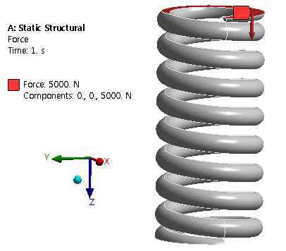 압축 코일 스프링에 5000N의 힘을 가함