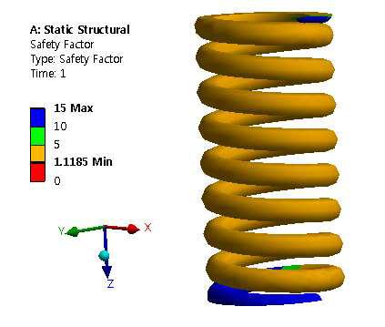 압축 코일 스프링 안전계수