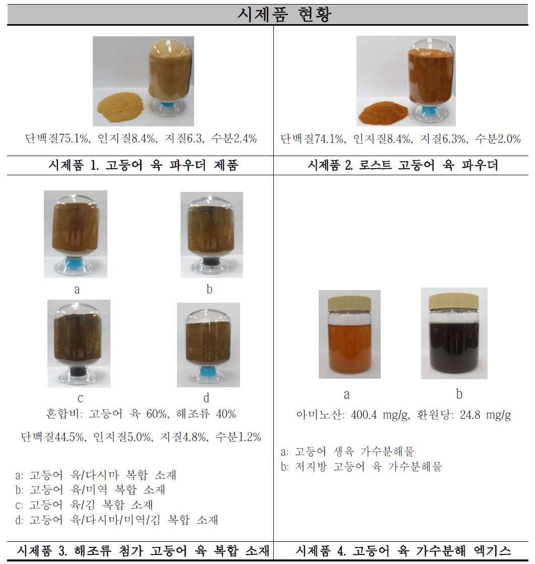 고등어 육 시제품 현황