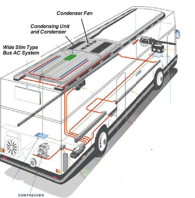 버스 에어컨 시스템