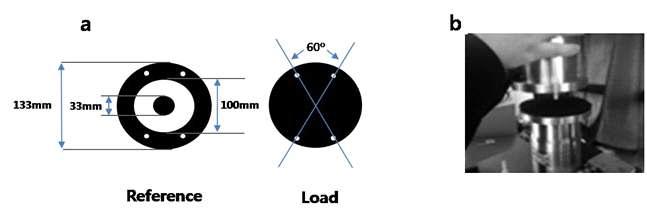 (a) The coaxial transmission test specimen according to the method of ASTM D4935-99 and (b) the coaxial sample holder.