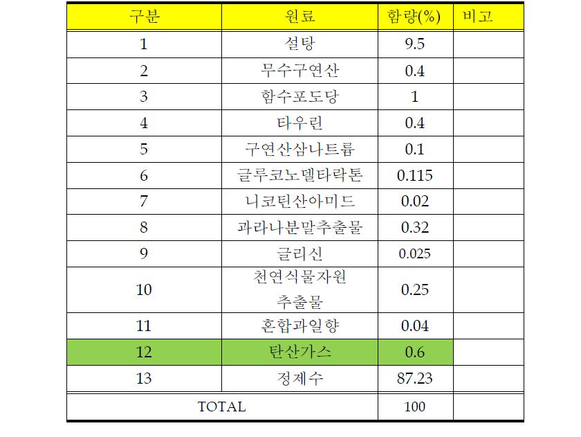 졸음억제음료에너지음료 type1